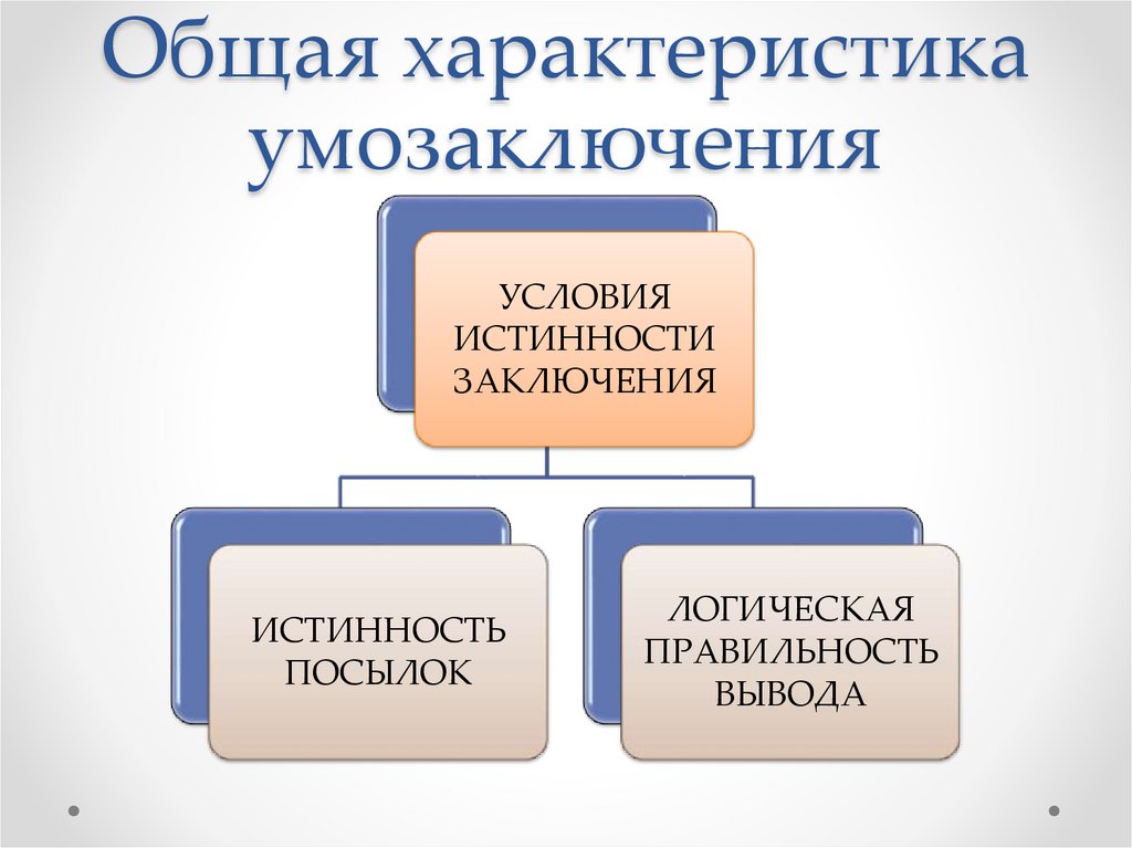 Общая характеристика умозаключения