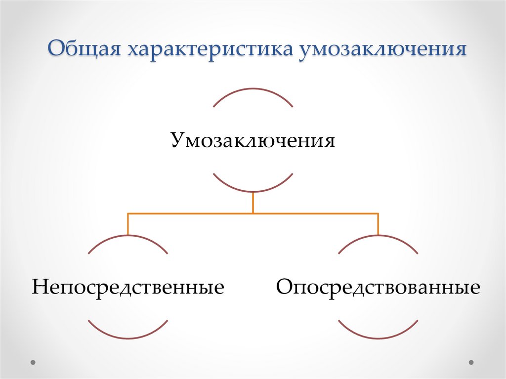 Общая характеристика умозаключения