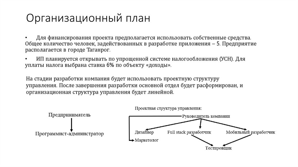 Организационный план