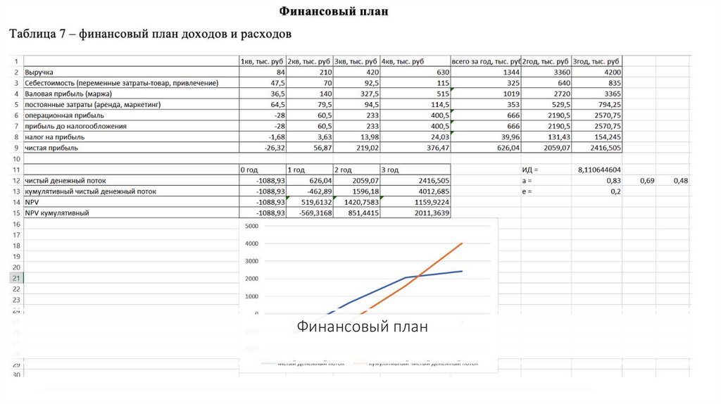Финансовый план