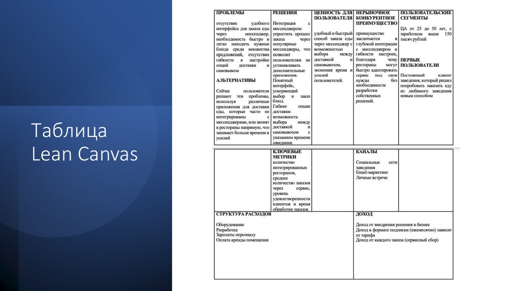 Таблица Lean Canvas