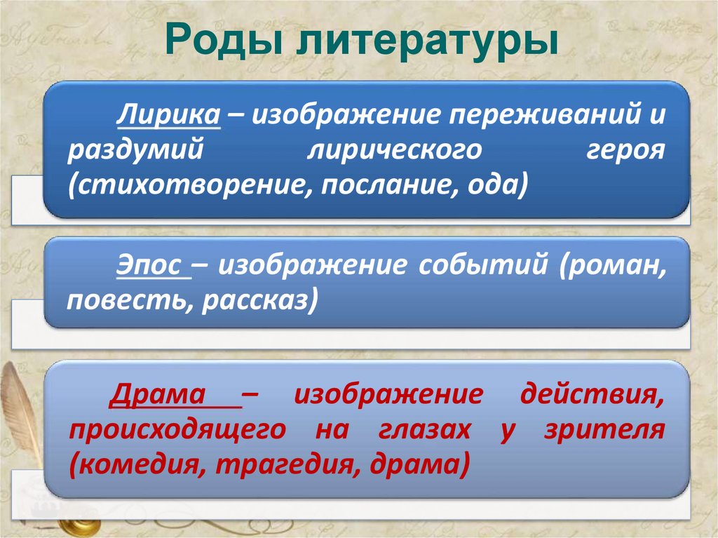 Роды литературы
