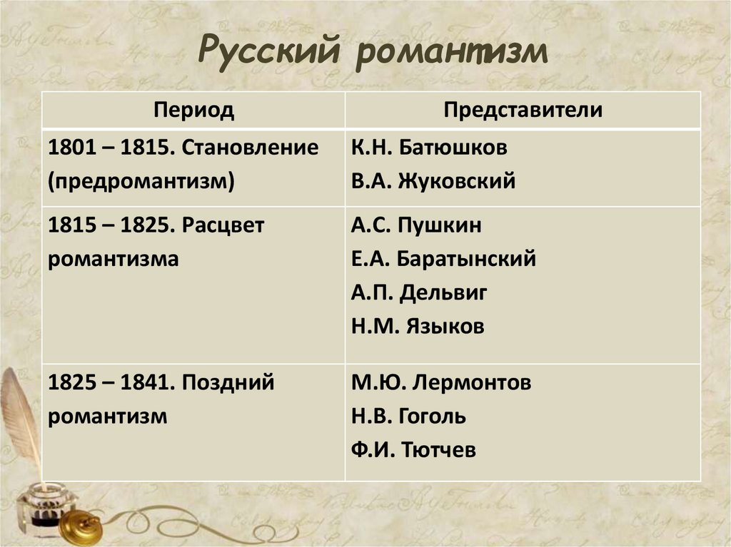 Русский романтизм