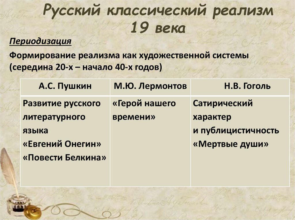 Русский классический реализм 19 века