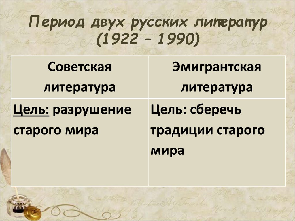Период двух русских литератур (1922 – 1990)