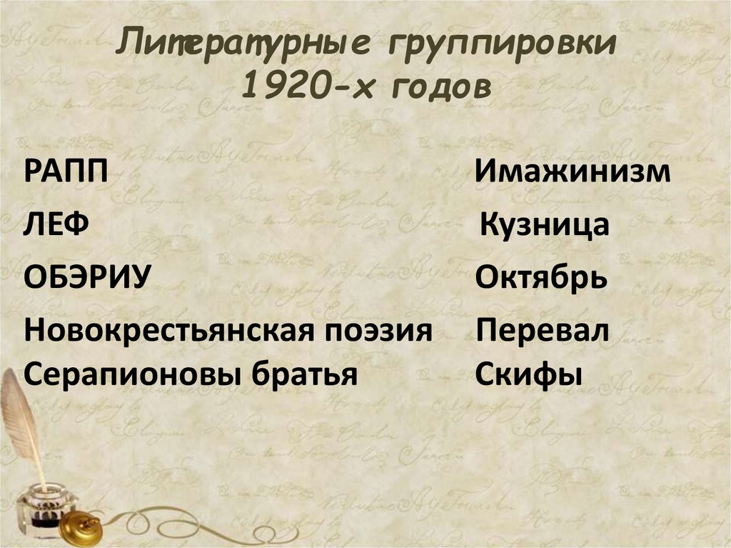 Литературные группировки 1920-х годов  