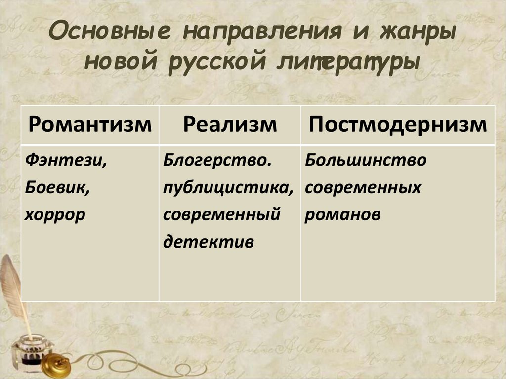 Основные направления и жанры новой русской литературы