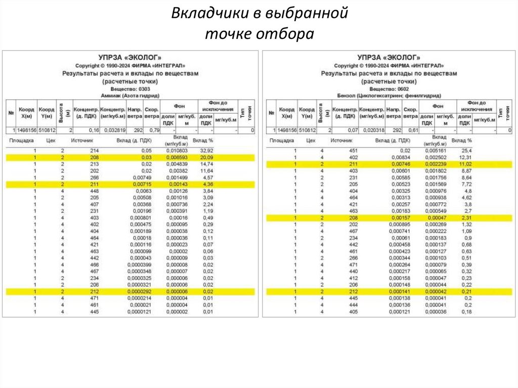 Вкладчики в выбранной точке отбора