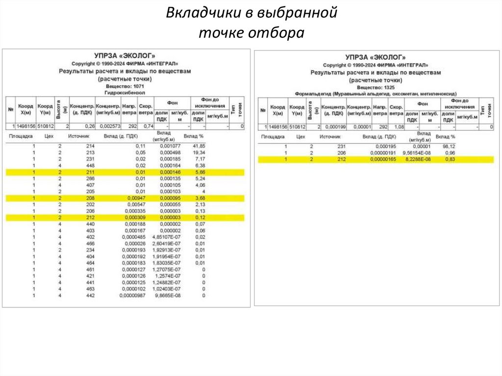 Вкладчики в выбранной точке отбора
