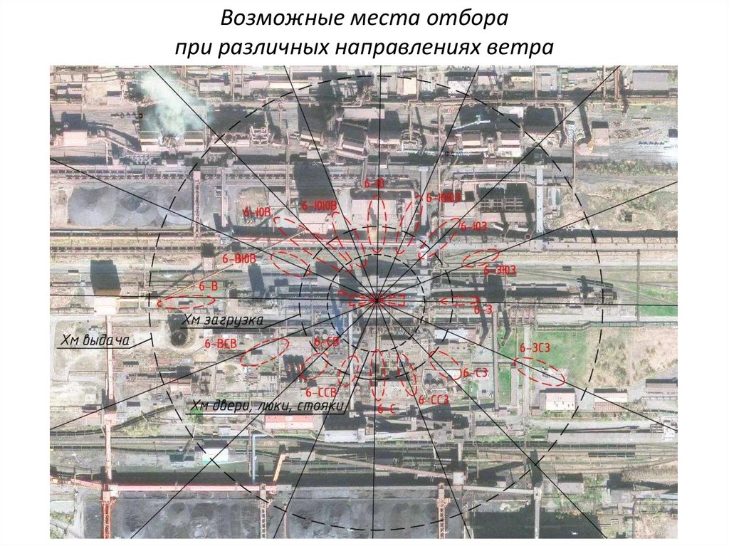 Возможные места отбора при различных направлениях ветра