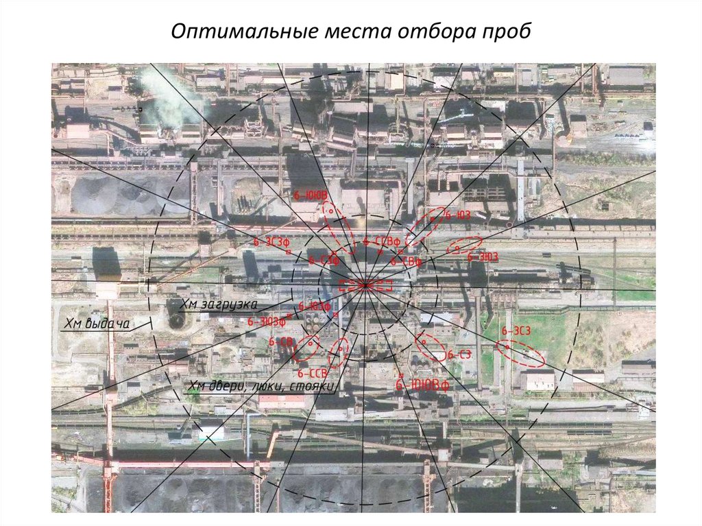 Оптимальные места отбора проб