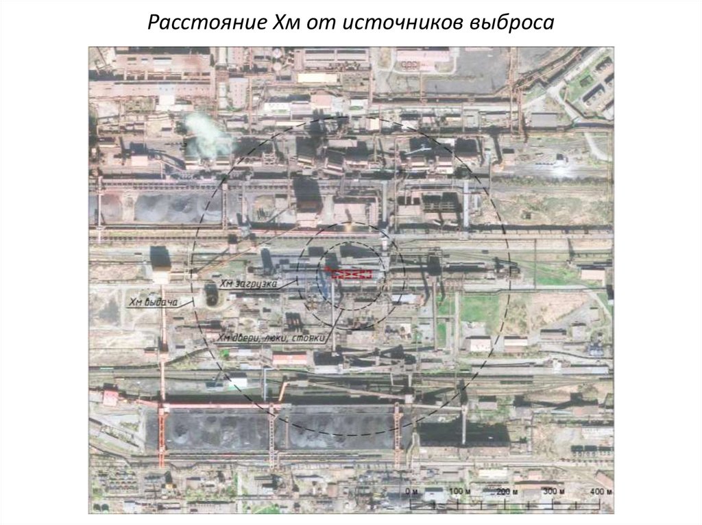 Расстояние Хм от источников выброса