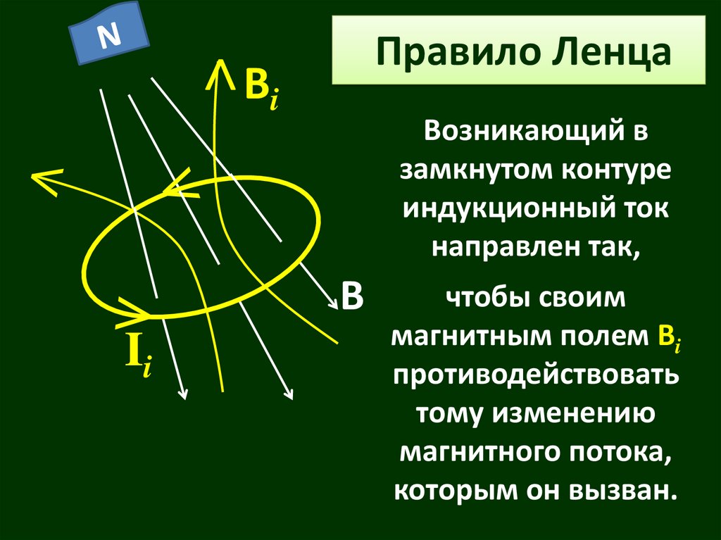 Правило Ленца