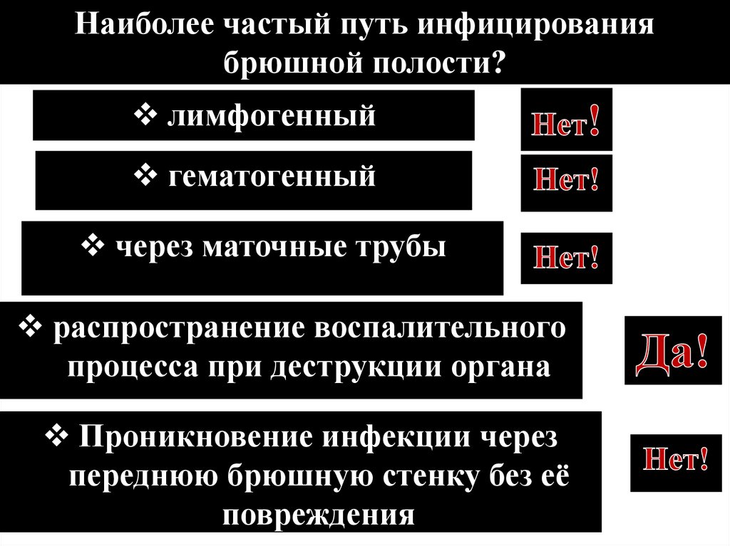 Наиболее частый путь инфицирования брюшной полости?