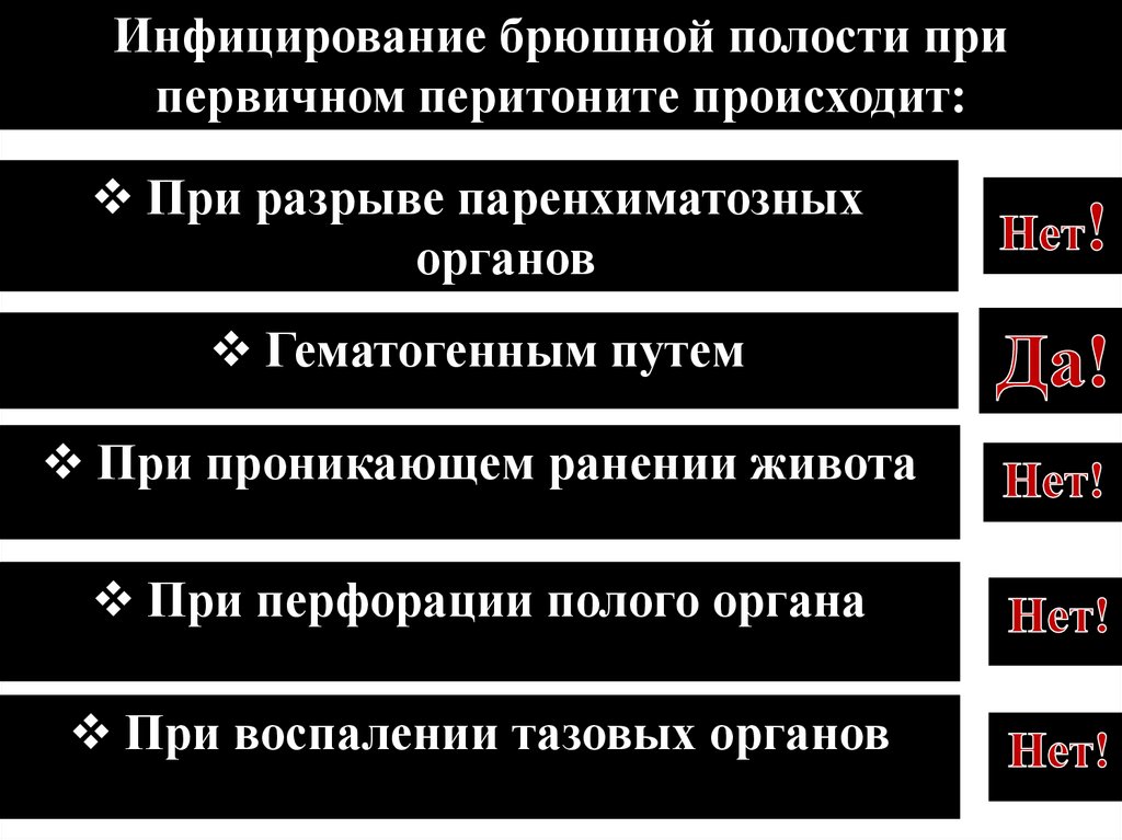 Инфицирование брюшной полости при первичном перитоните происходит: