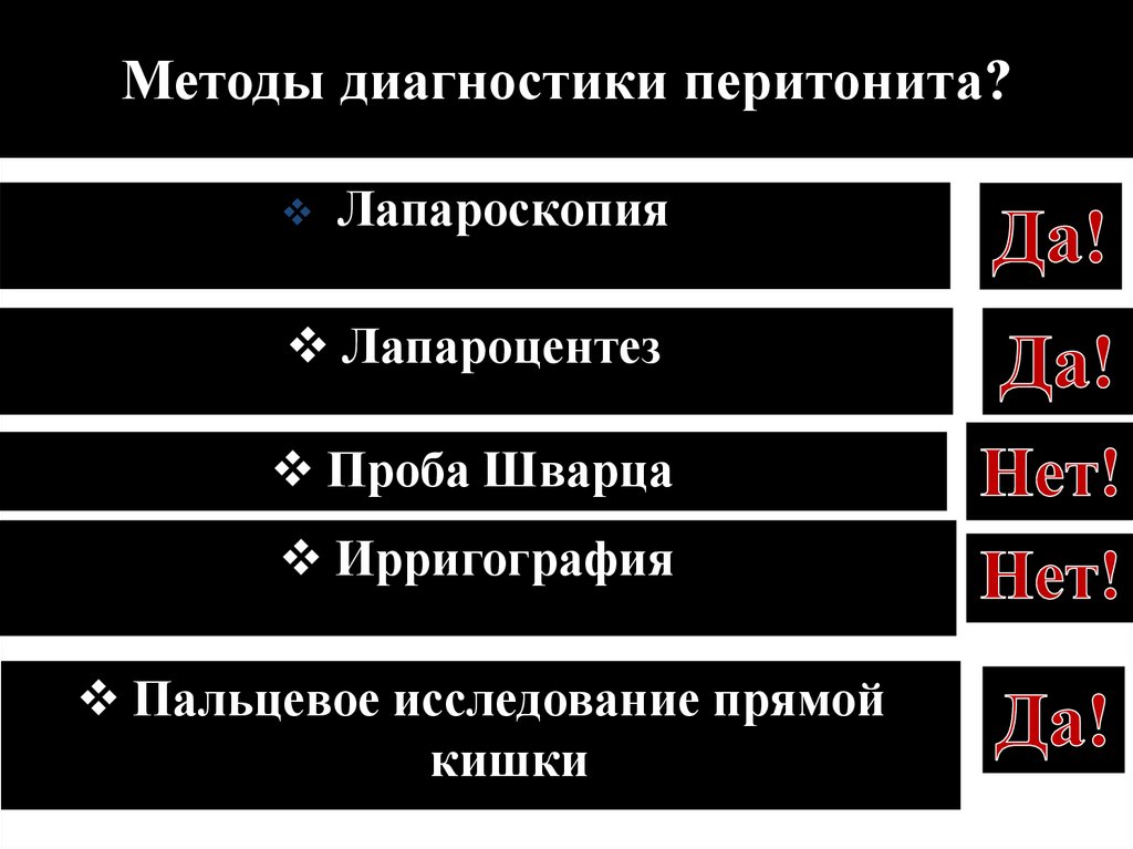 Методы диагностики перитонита?