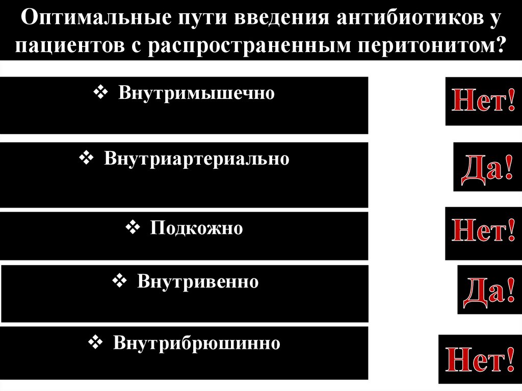 Оптимальные пути введения антибиотиков у пациентов с распространенным перитонитом?