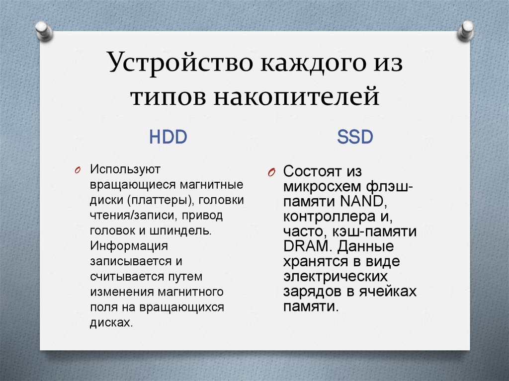 Устройство каждого из типов накопителей