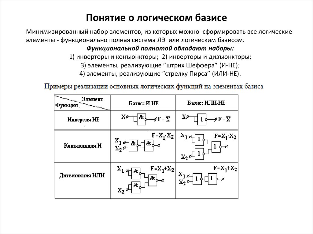 Понятие о логическом базисе