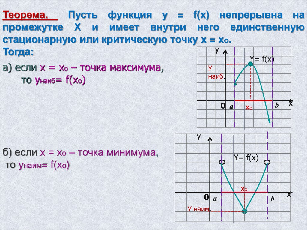 а) если х = хо – точка максимума, то унаиб= f(xo)