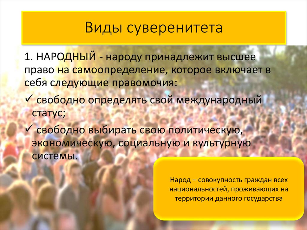 Виды суверенитета