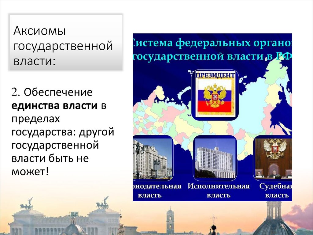 Аксиомы государственной власти: