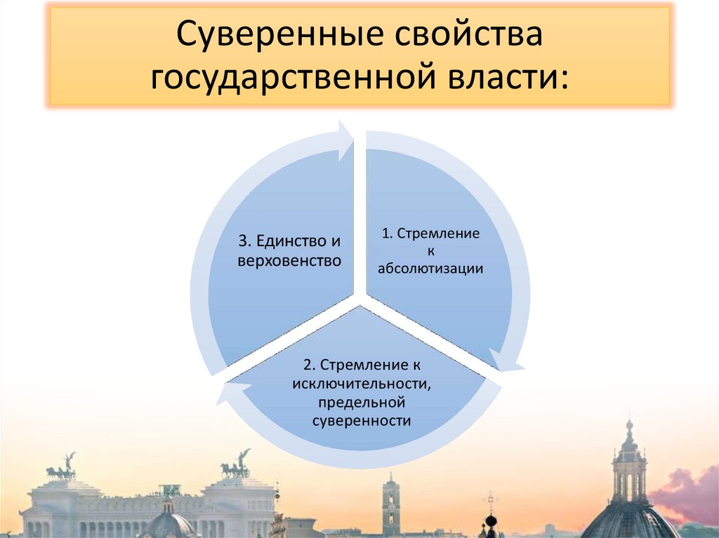 Суверенные свойства государственной власти: