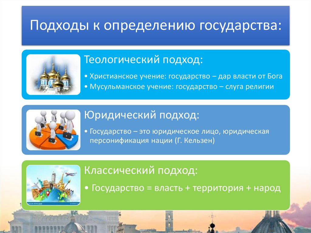 Подходы к определению государства: