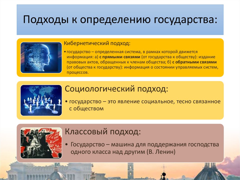 Подходы к определению государства: