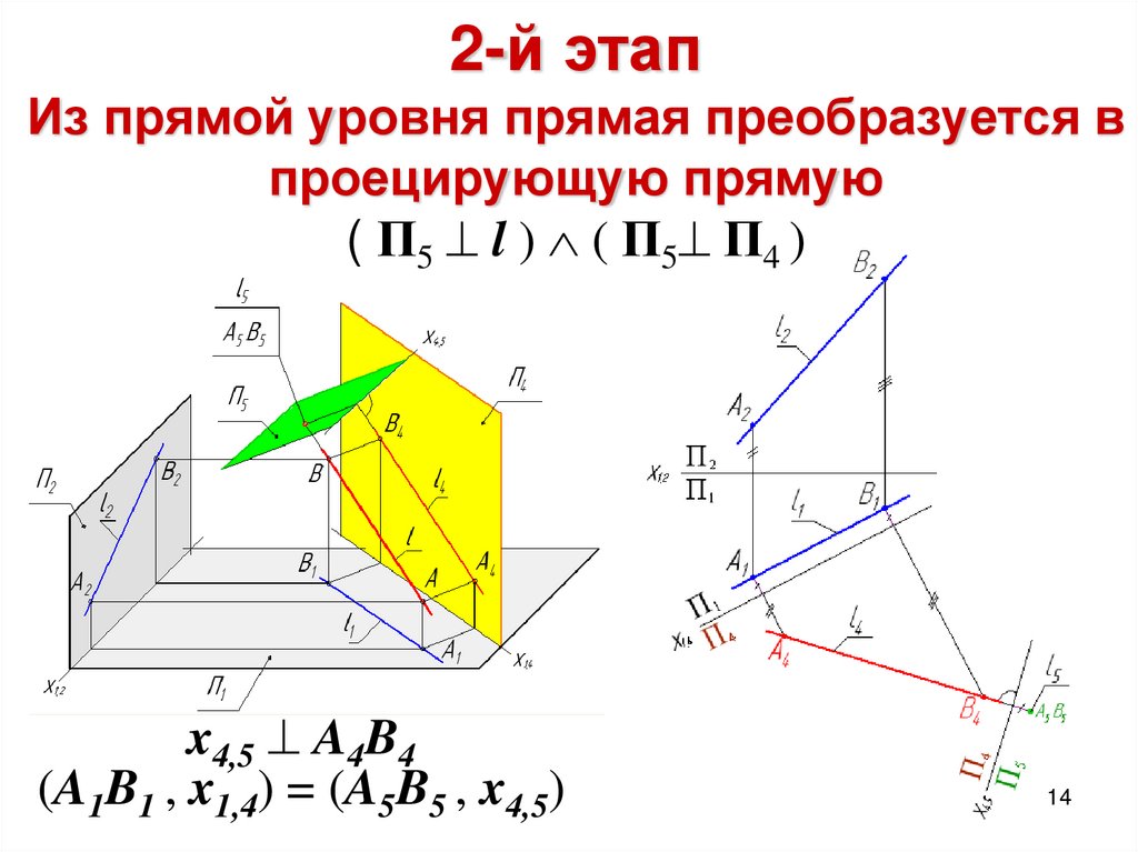 2-й этап Из прямой уровня прямая преобразуется в проецирующую прямую ( П5  l )  ( П5 П4 )