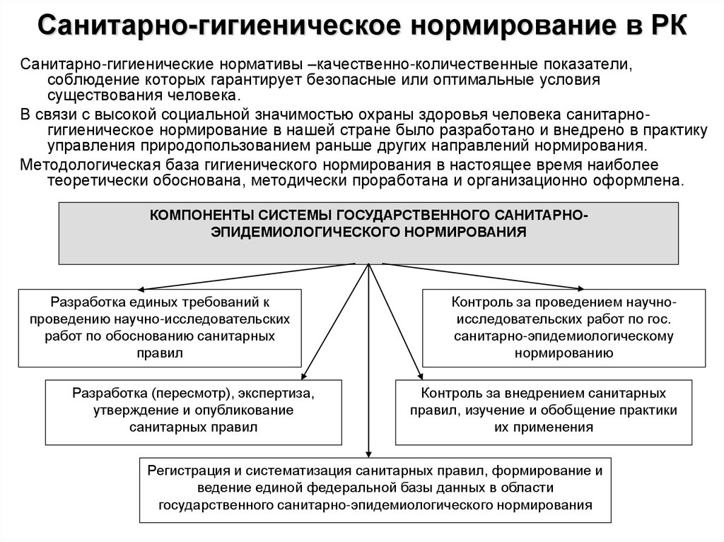 Санитарно-гигиеническое нормирование в РК