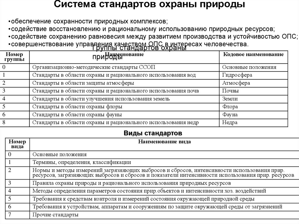 Система стандартов охраны природы