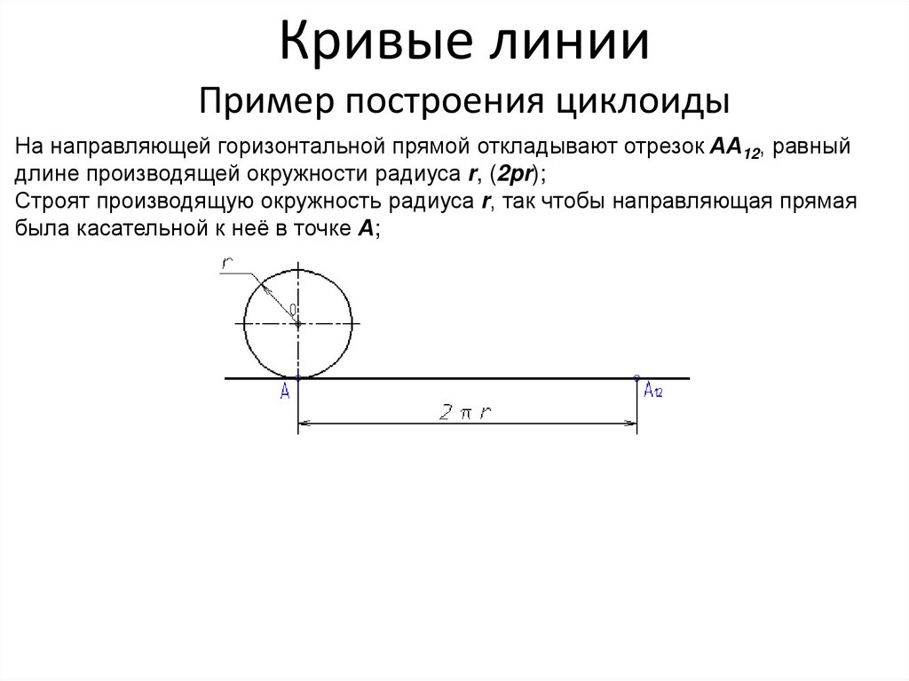 Кривые линии Пример построения циклоиды
