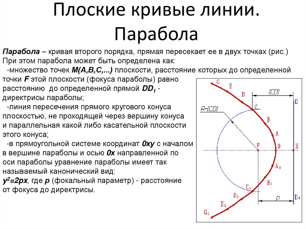 Плоские кривые линии. Парабола