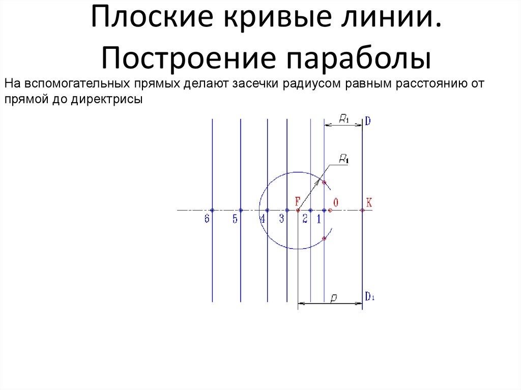 Плоские кривые линии. Построение параболы