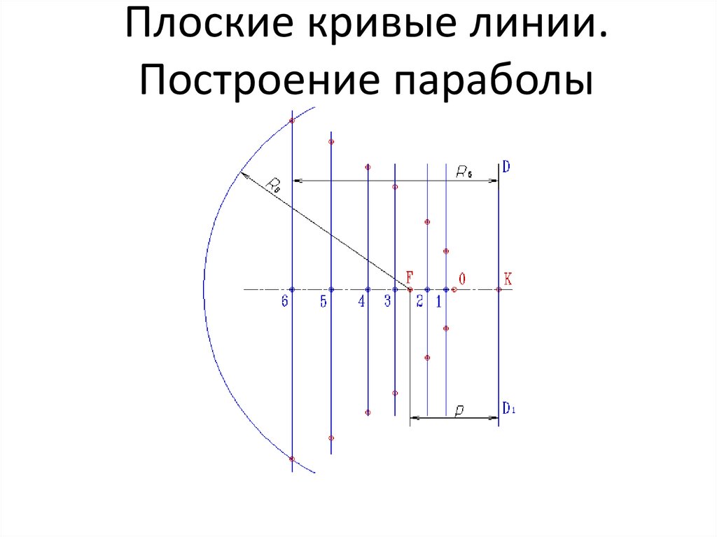 Плоские кривые линии. Построение параболы
