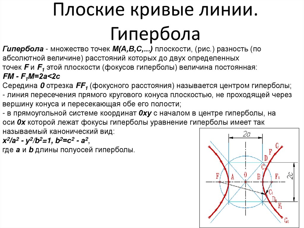 Плоские кривые линии. Гипербола