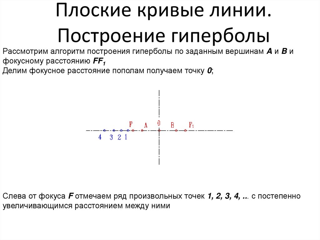 Плоские кривые линии. Построение гиперболы
