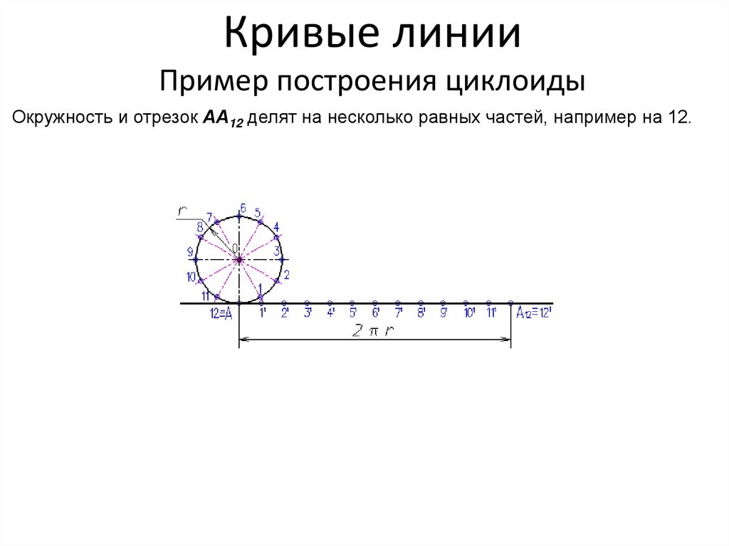 Кривые линии Пример построения циклоиды