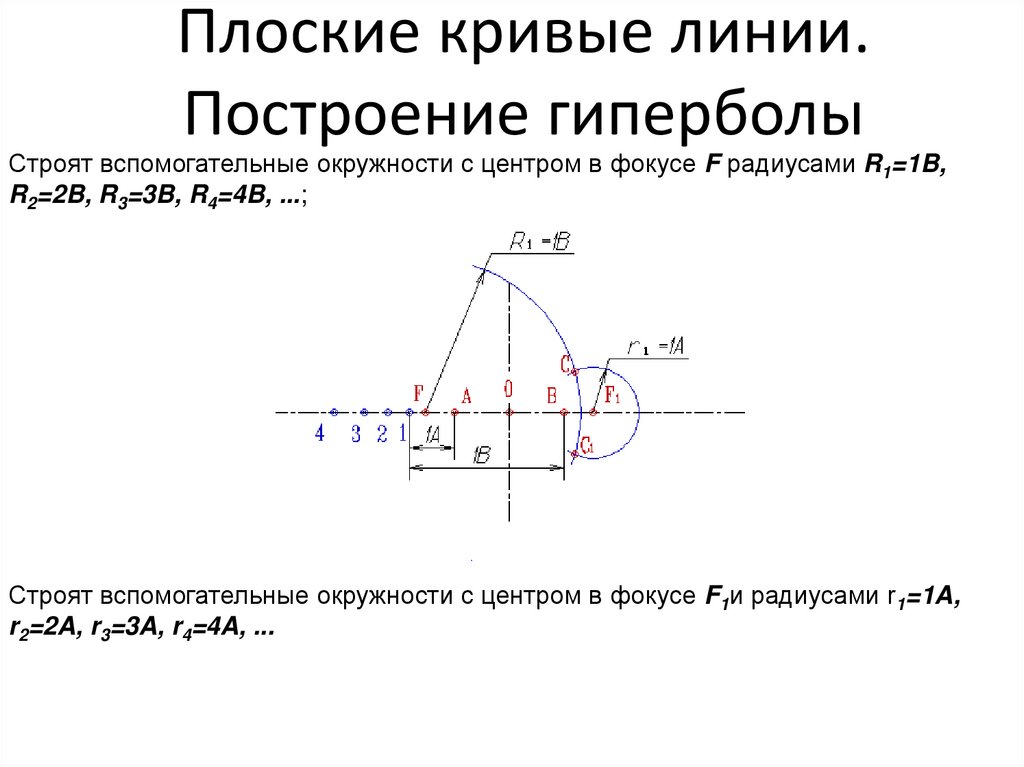 Плоские кривые линии. Построение гиперболы
