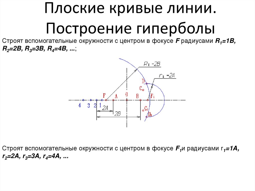 Плоские кривые линии. Построение гиперболы
