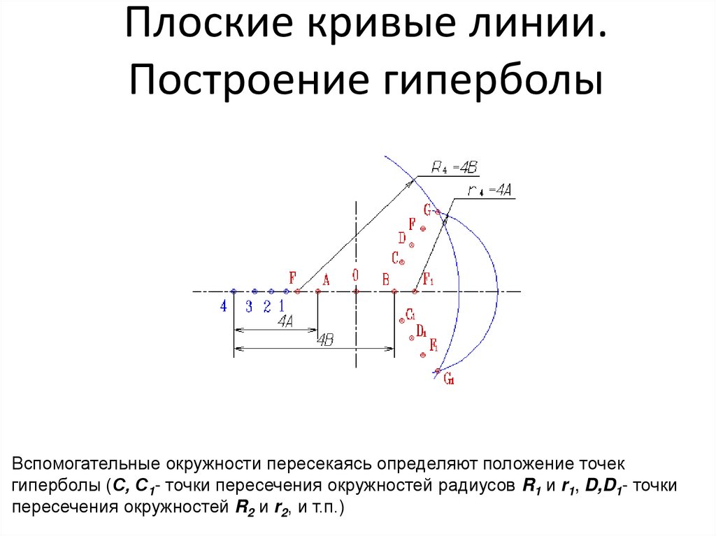Плоские кривые линии. Построение гиперболы
