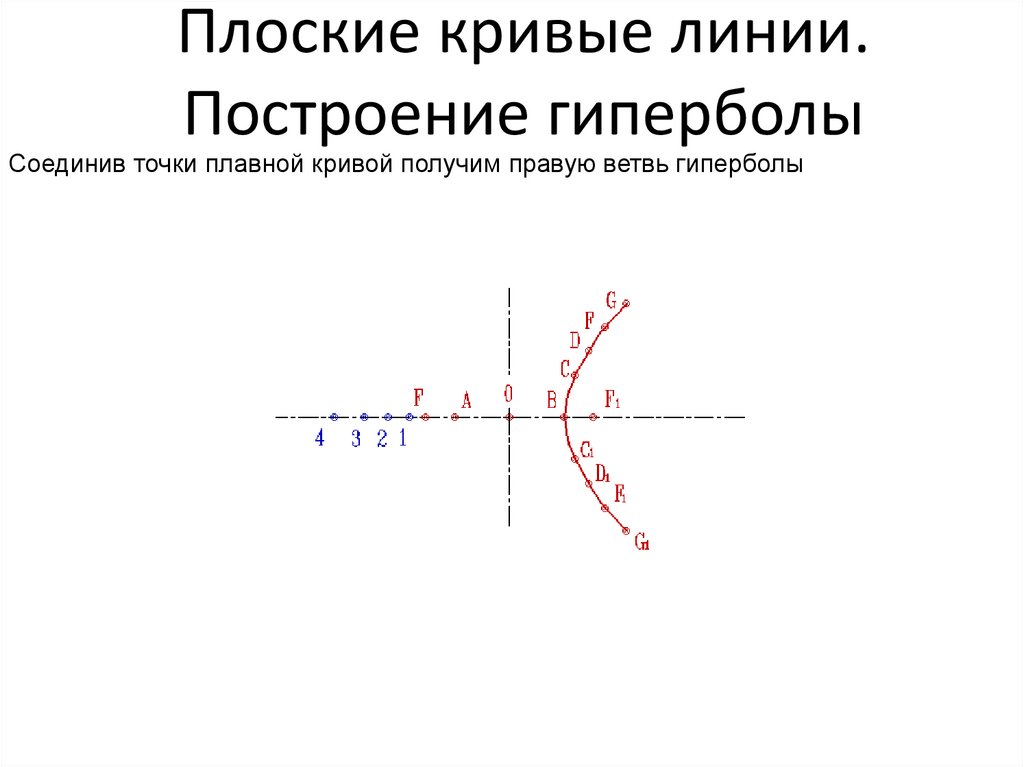 Плоские кривые линии. Построение гиперболы