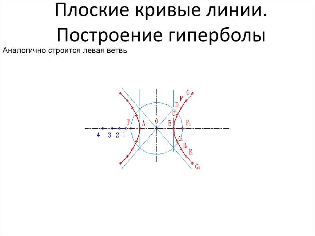 Плоские кривые линии. Построение гиперболы