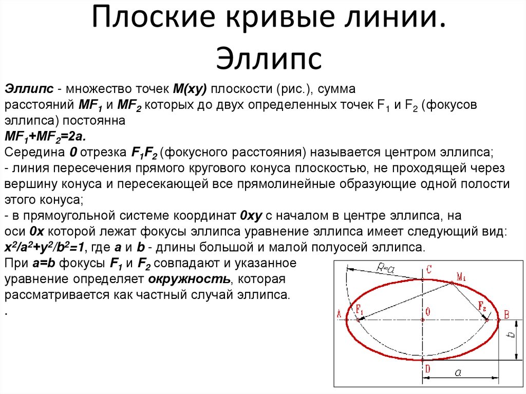 Плоские кривые линии. Эллипс