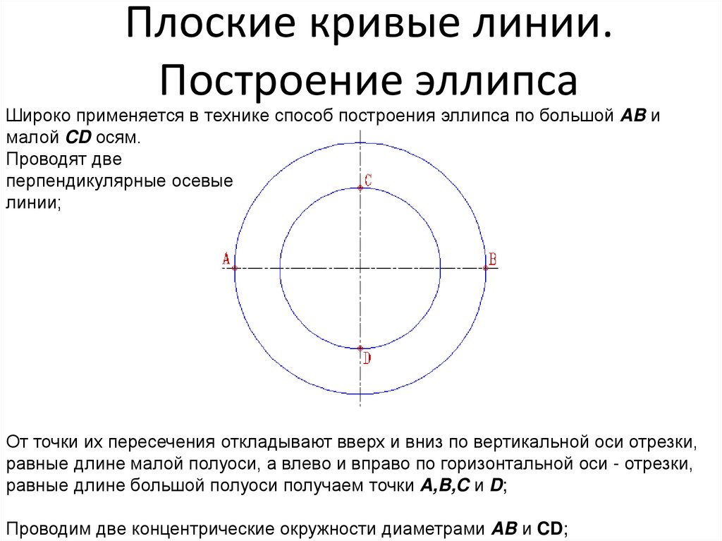 Плоские кривые линии. Построение эллипса