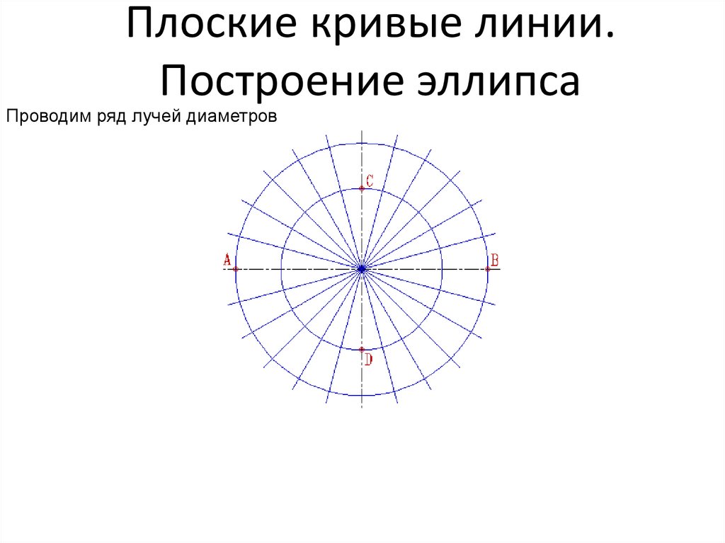Плоские кривые линии. Построение эллипса