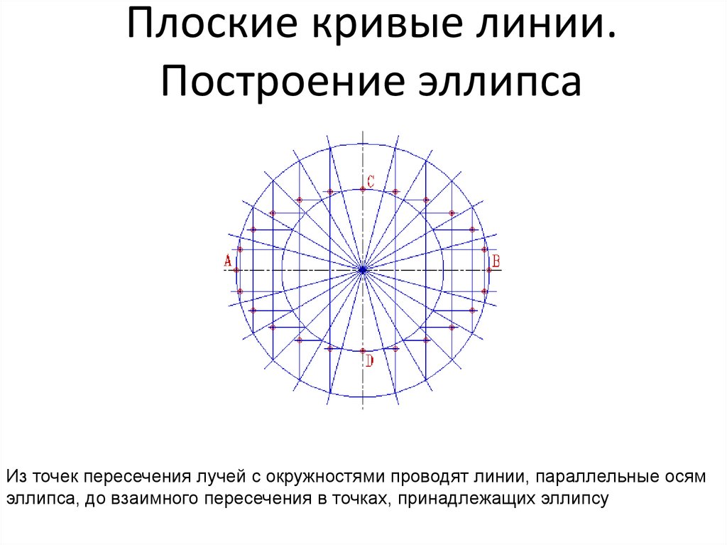 Плоские кривые линии. Построение эллипса