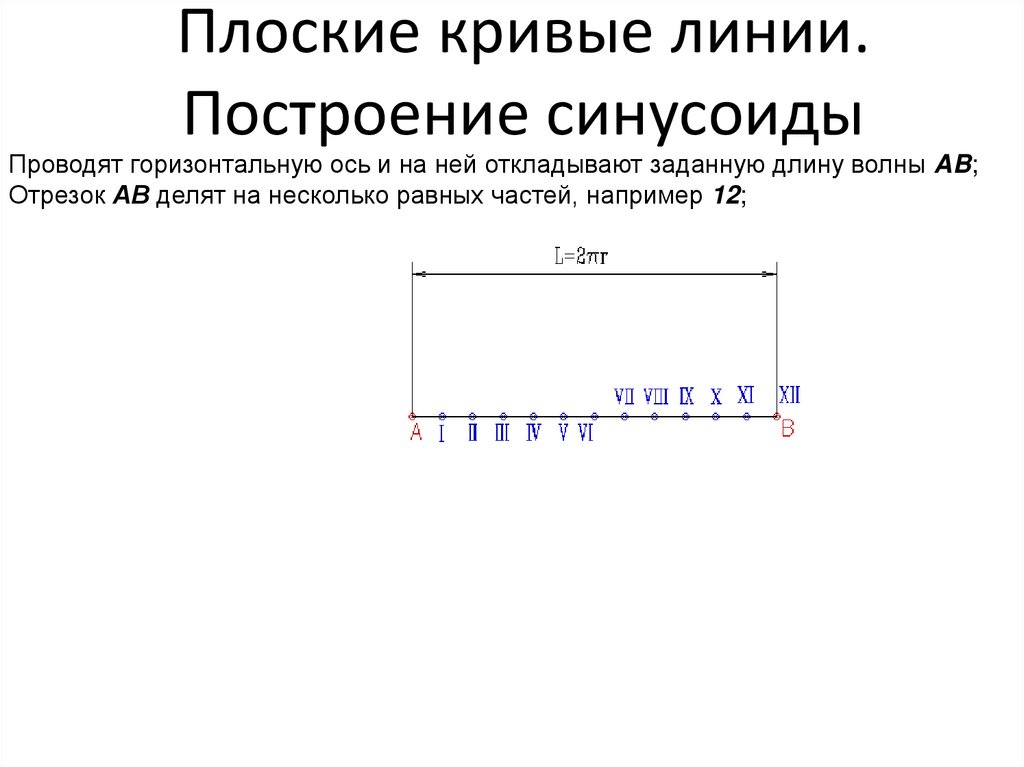 Плоские кривые линии. Построение синусоиды