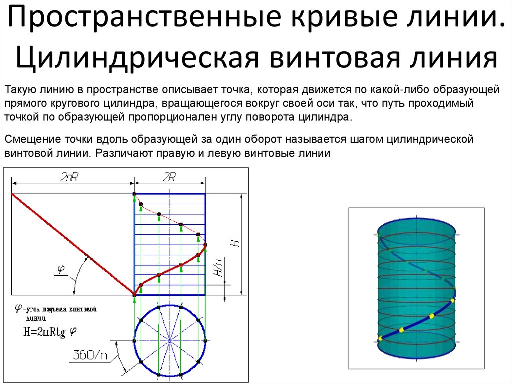 Пространственные кривые линии. Цилиндрическая винтовая линия